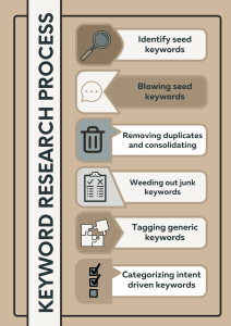 6 Steps to Keyword Research | SEO Basics 